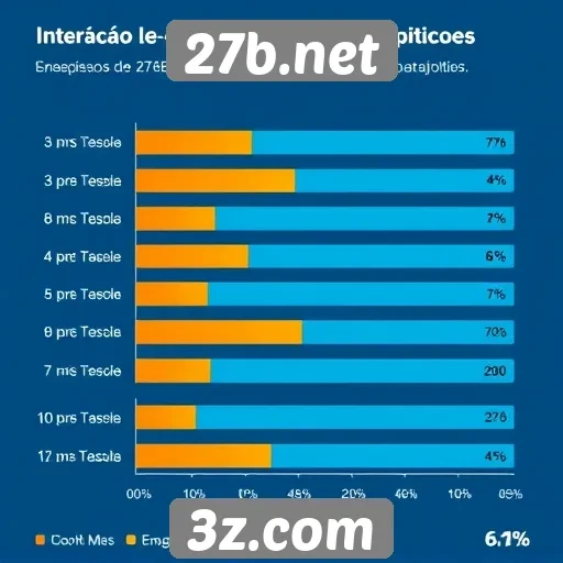 Estatísticas de usuários ativos em 27b.net